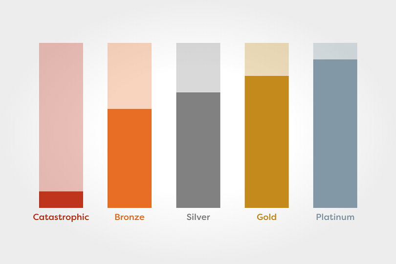 Main image for What’s with health insurance metal levels? Is going for the bronze the winning choice?